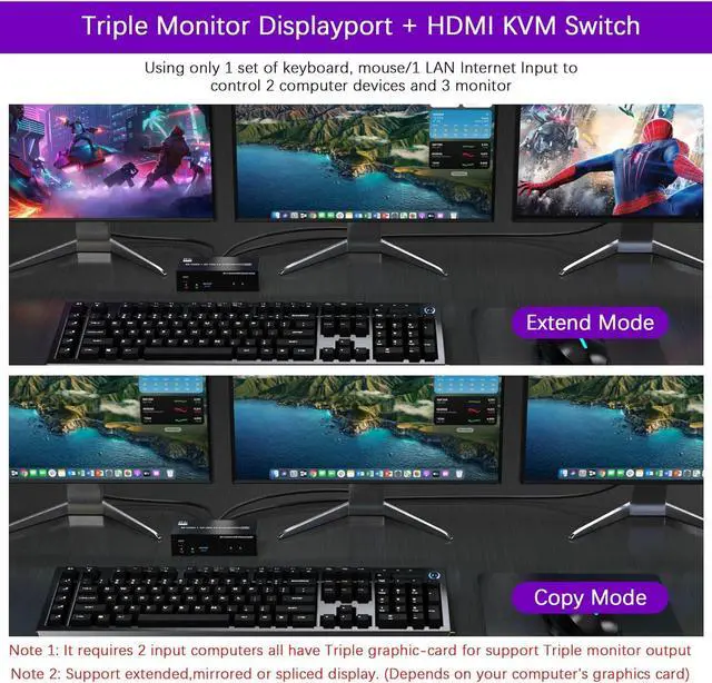 Alt view image 4 of 7 - Hitoor KVM Switch 3 Monitors 2 Computers Share 1000Mbps Ethernet, 8K@60Hz 2 Displayport + HDMI USB 3.0 KVM Switch Triple Monitor with 3 USB 3.0 Port and Audio & Microphone,Support Extended & Copy Mode