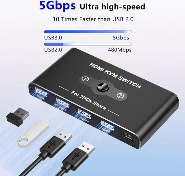 Alt view image 2 of 7 - Hitoor 2 Port HDMI KVM Switch 2 in 1 Out, USB 3.0 and HDMI KVM Switch 4K@60Hz for 2 Computers Share 1 Monitor, 4 USB 3.0 Devices Such as Keyboard, Mouse, Printer giyqxHw