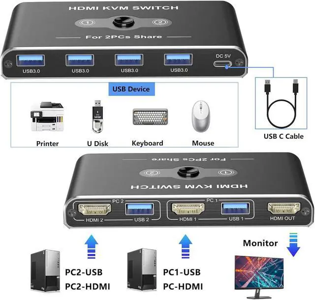 Alt view image 5 of 7 - Hitoor 2 Port HDMI KVM Switch 2 in 1 Out, USB 3.0 and HDMI KVM Switch 4K@60Hz for 2 Computers Share 1 Monitor, 4 USB 3.0 Devices Such as Keyboard, Mouse, Printer giyqxHw
