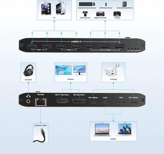 Alt view image 2 of 7 - Hitoor Type-C KVM Switch for 2 Laptops Share 1 Monitor, KVM Switch Docking Station with 7 USB-A Ports, 2 USB-C Charging 100W, RJ45 Port, Thunderbolt KVM Supports 4K@60Hz with HDMI and DP for Laptops
