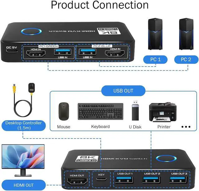 Alt view image 2 of 7 - Hitoor 2 Port HDMI KVM Switch, 8K@60Hz 4K@120Hz HDMI USB 3.0 KVM Switch for 2 Computer Share 1 HD Monitor and 3 USB 3.0 Devices, Included Wired Remote, 2 HD-MI 2.1 Cables and 2 USB 3.0 Cables