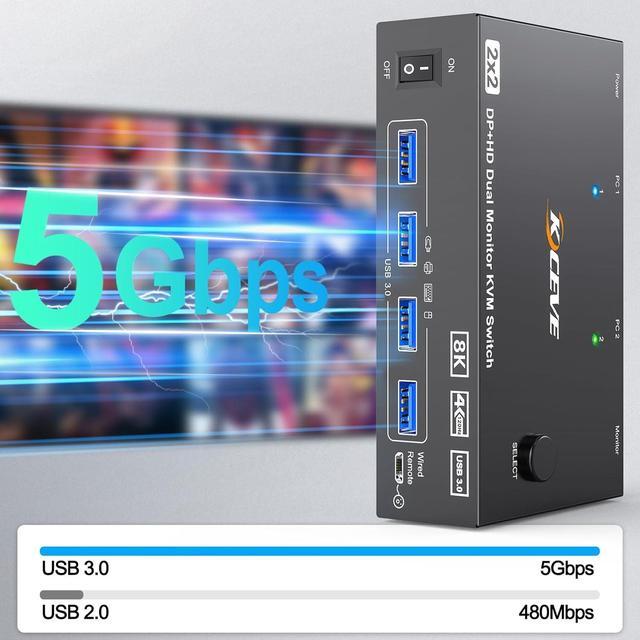 Alt view image 5 of 7 - Hitoor 8K@60Hz/4K@144Hz Dual Monitor HDMI DP KVM Switch, Displayport + HDMI Dual Monitor KVM Switch for 2 Computers Share 2 Monitors 4 USB 3.0 Devices, Includes Remote Control & 12V Power Adapter