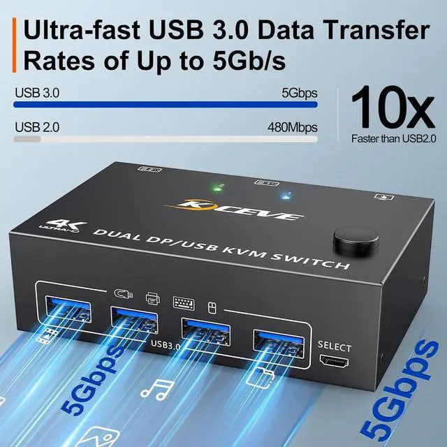 Alt view image 4 of 7 - Hitoor Displayport KVM Switch 2 Monitors 2 Computers 8K@30Hz 4K@144Hz, USB 3.0 Dual Monitor KVM Switches Displayport 1.4 2 in 2 Out with 4 USB 3.0 Port for USB Device,Wired Remote and 4 Cable Included
