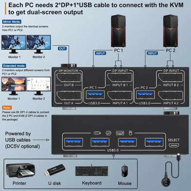 Alt view image 2 of 7 - Hitoor Displayport KVM Switch 2 Monitors 2 Computers 8K@30Hz 4K@144Hz, USB 3.0 Dual Monitor KVM Switches Displayport 1.4 2 in 2 Out with 4 USB 3.0 Port for USB Device,Wired Remote and 4 Cable Included