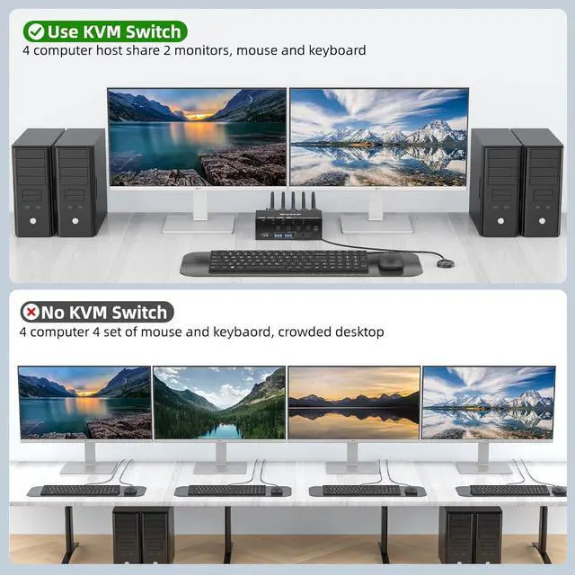 Alt view image 6 of 7 - Hitoor HDMI KVM Switch 2 Monitors 4 Computers, 8K@60Hz 4K@144Hz USB 3.0 HDMI KVM Switcher with EDID Emulator for 4 Computers Share Mouse Keyboard and 2 Monitors, Stable Chip, Great Compatibility