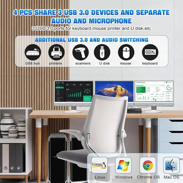 Alt view image 6 of 7 - Hitoor DisplayPort KVM Switch 3 Monitors 4 Computers 8K@60Hz 4K@144Hz, 4 Port DP 1.4 Triple Monitors KVM Switch for 4 Computer with Audio and 3 USB 3.0 Ports, Triple Monitor Keyboard Mouse Switcher