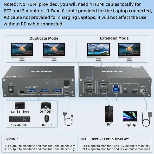 Alt view image 2 of 7 - Hitoor USB C HDMI Dual Monitor KVM Switch 2 Monitors 2 Computers, Dual Monitor USB 3.0 Type C KVM Switcher Supports 4K@60Hz for 2 Computers Share Keyboard, Mouse and 2 Monitors, Wired Remote included