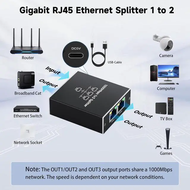 Alt view image 6 of 7 - Hitoor Gigabit Ethernet Splitter 1 to 3, High-Speed 1000Mbps Ethernet Network Splitter with USB Power Cable, RJ45 LAN Splitter Adapter for Cat 5/5e/6/7/8 Cable, Plug and Play