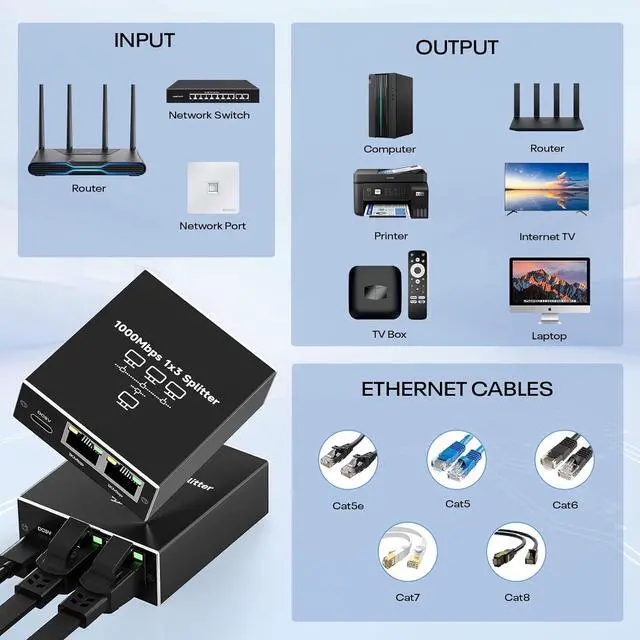 Alt view image 3 of 7 - Hitoor Gigabit Ethernet Splitter 1 to 3, High-Speed 1000Mbps Ethernet Network Splitter with USB Power Cable, RJ45 LAN Splitter Adapter for Cat 5/5e/6/7/8 Cable, Plug and Play