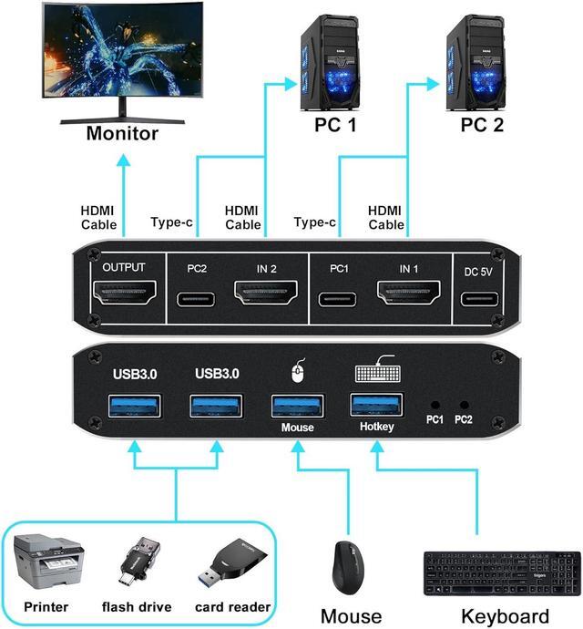 Alt view image 2 of 7 - Hitoor 2 Port HDMI KVM Switch, HDMI USB KVM Switch 2x1 HDMI2.1 Ports + 4x USB3.0 Ports, Share 2 Computers One Monitor Switch, Supports 8K@60Hz,4K@120Hz,YUV 4:4:4, HDCP 2.3, HDR 10, Hotkey, Darkish
