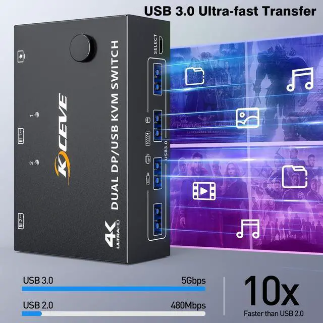 Alt view image 4 of 7 - Hitoor KVM Switch 2 PC 2 Monitors, USB 3.0 DP KVM Switch 8K@30Hz 4K@144Hz, Dual Monitor KVM Switch Displayport 1.4 with 4 USB 3.0 Port for USB Device, Wired Remote and 4 Cable Included