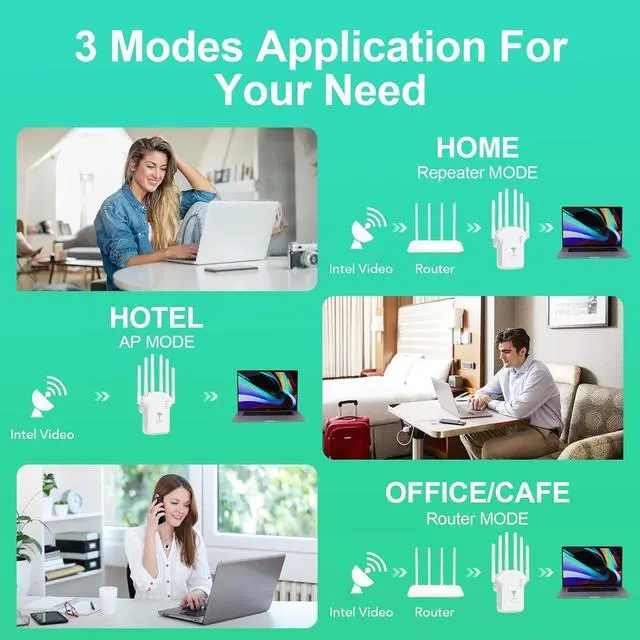 Alt view image 6 of 7 - Hitoor WiFi Extender Signal Booster for Home - 2024 Newest Dual Band Internet Extender WiFi Booster Up to 1200Mbps(11800Sq.Ft) 5Ghz & 2.4Ghz - Easy Set Up WiFi Repeater with Ethernet Port & Ap Mode