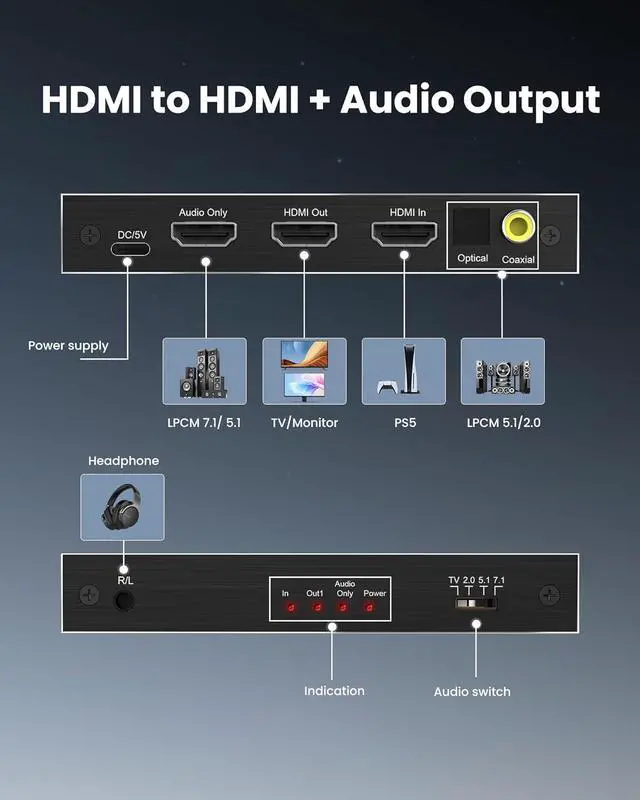 Alt view image 7 of 7 - Hitoor 8K@60Hz 4K@120Hz HDMI 2.1 Audio Extractor Splitter with HDMI 7.1CH+Optical SPDIF/Coaxial 5.1CH+3.5mm Jack Audio Out, HDMI Audio Converter Support HDCP 2.3 VRR Compatible with Do-bb-ly Soundbar