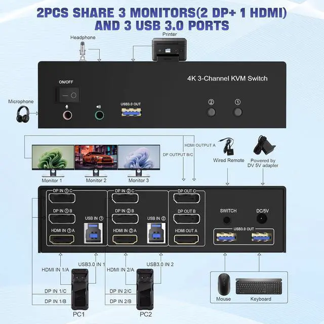 Alt view image 2 of 7 - Hitoor USB 3.0 HDMI + 2 DisplayPort KVM Switch 3 Monitors 2 Computers, 4K@60Hz Triple Monitor KVM Switch for 2 Computers 3 Monitors with 3 USB 3.0 Ports and Audio Microphone, Keyboard Mouse Switcher