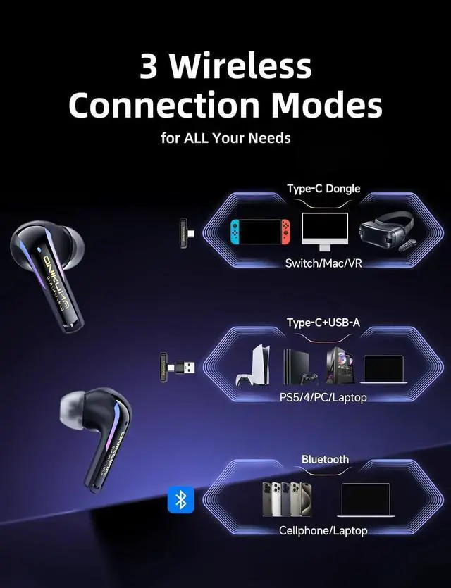 Alt view image 5 of 7 - Hitoor 2.4G Wireless Gaming Earbuds with ENC Mic, 20ms Low-Latency for PS5/4, for Me-ta Quest 3/3S/2, 2.4GHz Bluetooth Dual-Mode Bluetooth Headphones for Phone, Pad, Laptop, Steam Deck, Switch, PC, VR