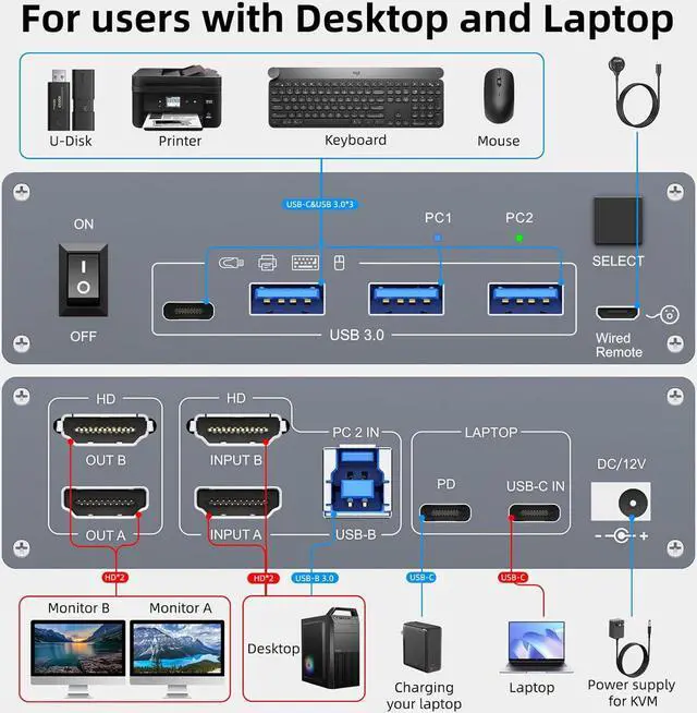 Alt view image 4 of 7 - Hitoor Dual Monitor KVM Switch for Laptop & Desktop 4K@60Hz, USB C and HDMI KVM Switch 2 Monitors 2 Computers with 4 USB 3.0 Port for Keyboard Mouse, 80W PD Charging, with Wired Remote and USB C Cable