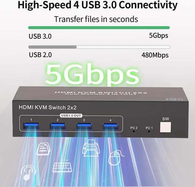 Alt view image 6 of 7 - Hitoor HDMI KVM Switch 2 Computers 2 Monitors, Dual Monitor HDMI KVM Switch 2 in 2 Out, 4K 60Hz, Dual HDMI Outputs with 4 USB 3.0 Ports to Share Keyboard Mouse Printer etc, Supports Extended/Copy Mode