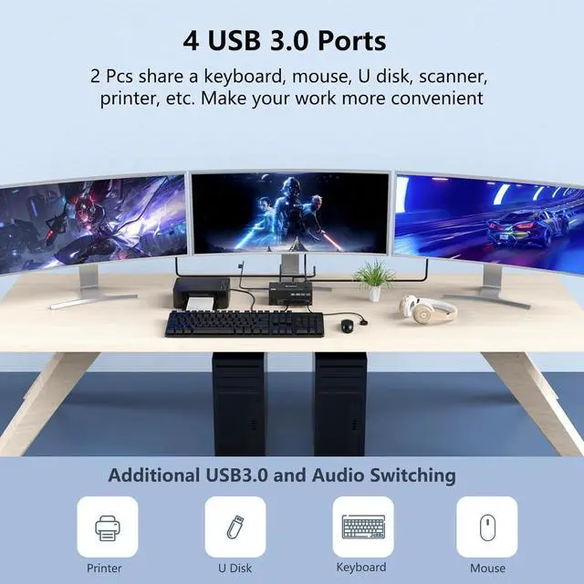 Alt view image 5 of 7 - Hitoor KVM Switch 3 Monitors 2 Computers 8K@60Hz 4K@144Hz, 1 HDMI + 2 Displayport KVM Switcher for 2 Computers Share Triple Monitor and 4 USB 3.0 Devices Supports Extended and Duplicate Mode
