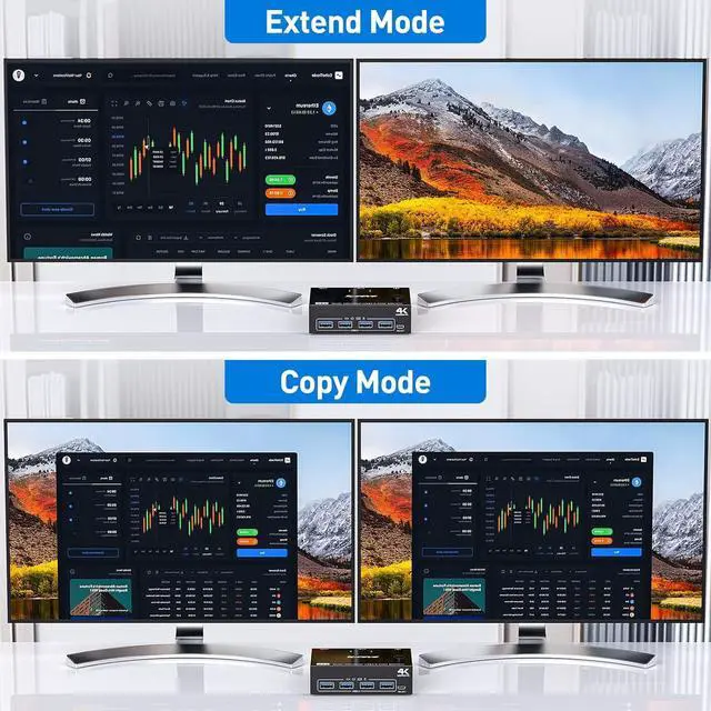 Alt view image 3 of 7 - Hitoor HDMI + Displayport KVM Switch 2 Computer 2 Monitors, Dual Monitors HDMI DP KVM Switcher Supports 4K@60Hz for 2 Computers Share Keyboard, Mouse and 2 Monitors, with USB 3.0 Cables & Wired Remote