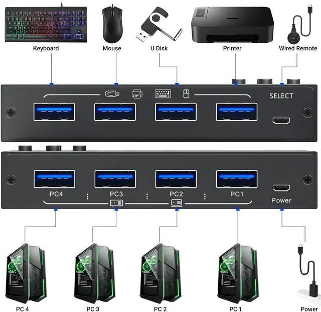 Alt view image 3 of 7 - Hitoor 4 x4 USB 3.0 Switch 4 Computers, 4 Port USB Switch Selector Sharing 4 USB Devices,Keyboard Mouse Switch,USB Switcher Compatible with Mac/Windows/Linux,Wired Remote and 4 USB 3.0 Cable Included