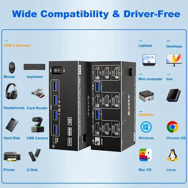 Alt view image 3 of 7 - Hitoor 2 HDMI + Displayport KVM Switch 3 Monitors 2 Computers 8K@60Hz 4K@144Hz, Triple Monitor KVM Swtiches for 2 PC Share 3 Monitor and 4 USB Port, Support Extended & MirrorMode, with Wired Remote