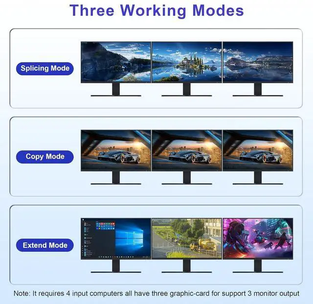 Alt view image 5 of 7 - Hitoor 8K@60Hz KVM Switch 3 Monitors 4 Computers 4K@144Hz, 2 DisplayPort +1 HDMI KVM Switch Triple Monitor for 4 Computer with Audio and 3 USB 3.0 Ports, 3 Monitor KVM Switches Keyboard Mouse Switcher