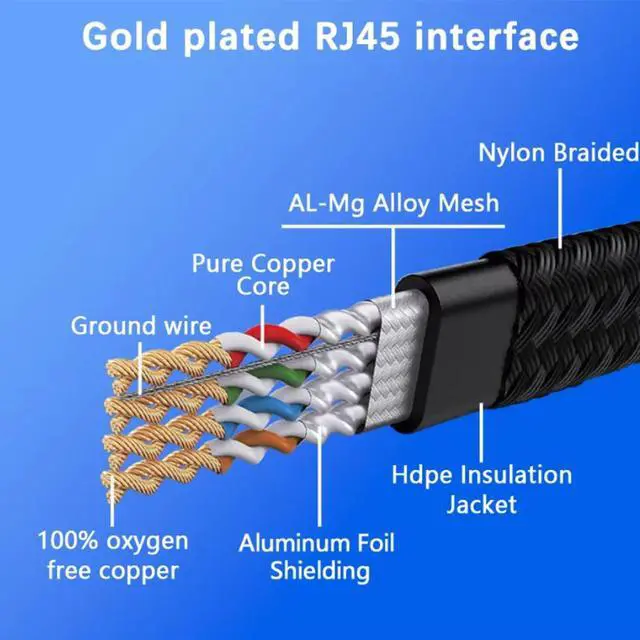 Alt view image 3 of 7 - Hitoor Cat 8 Ethernet Cable 6.6FT/2M, Braided High Speed 40Gbps 2000Mhz Lan Patch Cord RJ45 Network Cable, Ethernet LAN Cable for Indoor/Outdoor Use - Perfect for Modem/Router/Gaming/PC 6.60 ft.