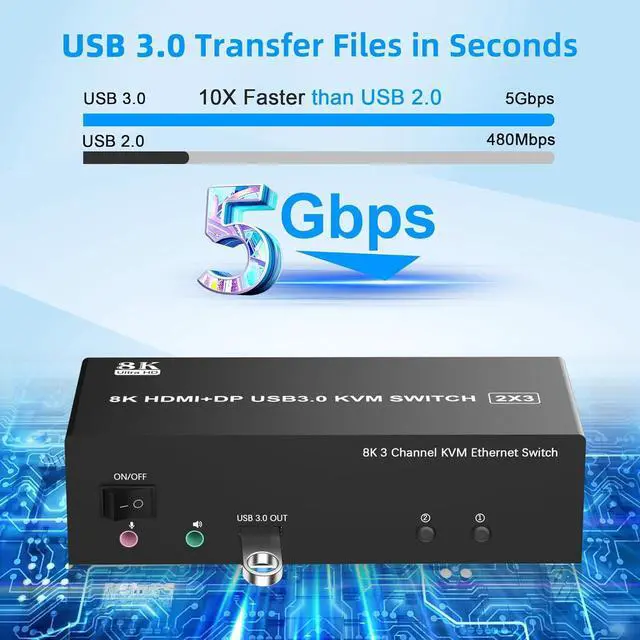 Alt view image 6 of 7 - Hitoor KVM Switch 3 Monitors 2 Computers 8K@60Hz 4K@144Hz, 2 HDMI + DisplayPort Triple Monitor KVM Switch for 2 PCs Share 1000Mbps Ethernet, 3 USB 3.0 Ports, Audio & Microphone, Wired Remote included