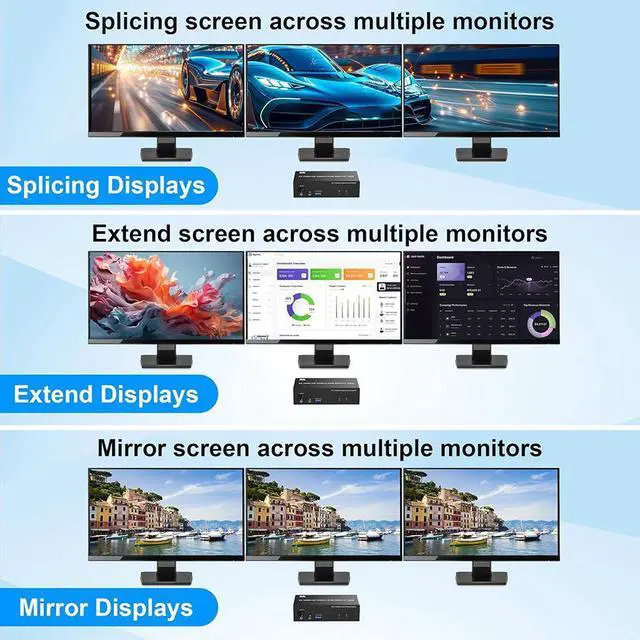 Alt view image 5 of 7 - Hitoor KVM Switch 3 Monitors 2 Computers 8K@60Hz 4K@144Hz, 2 HDMI + DisplayPort Triple Monitor KVM Switch for 2 PCs Share 1000Mbps Ethernet, 3 USB 3.0 Ports, Audio & Microphone, Wired Remote included
