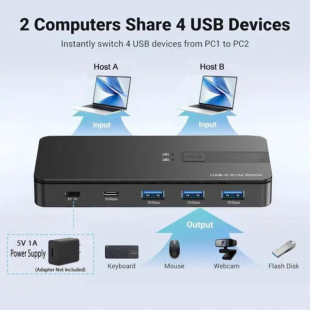 Alt view image 2 of 7 - Hitoor USB C Switch 2 Computers Share 4 USB A & USB C Devices, 10 Gbps USB 3.2 Switch Hub Selector for PC Laptop Keyboard Mouse Printer Scanner One Key Switch Compatible with Windows, Mac, Linux