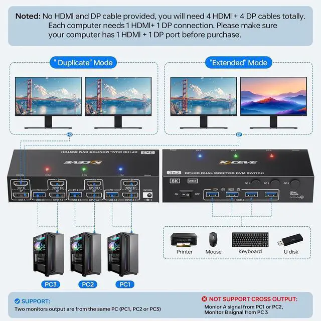 Alt view image 3 of 7 - Hitoor KVM Switch 2 Monitors 3 Computers 4K@144Hz 8K@60Hz, Displayport + HDMI KVM Switches Dual Monitor for 3PC Share 2 Monitors and 4 USB3.0 Ports, Wired Remote, Power Adapter and USB Cable Included
