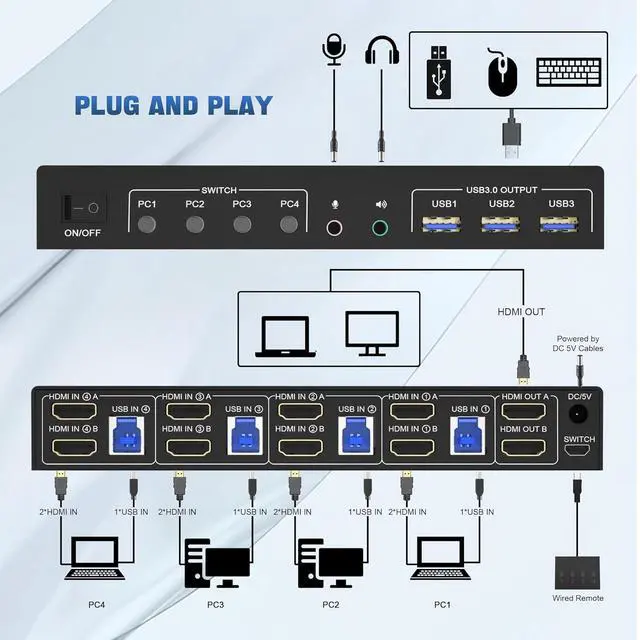Alt view image 2 of 7 - Hitoor USB 3.0 KVM Switch HDMI Dual Monitors 4 Computers, 4K@60Hz HDMI Dual Monitor Switch for 4 PCs with Audio Output and 3 USB 3.0 Ports, 4 Port HDMI KVM Switch 4 PC 2 Monitors, with EDID Emulators