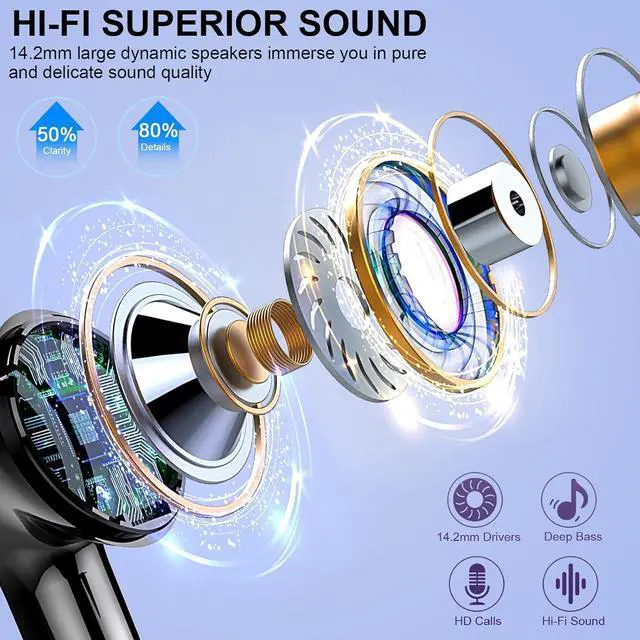 Alt view image 2 of 7 - Hitoor Wireless Earbuds, Bluetooth 5.3 Headphones In Ear Earphones 4 ENC Noise Cancelling Mic Headphones with HIFI Stereo, 40H Playtime, Type-C Charging Case, IP7 Waterproof Running Ear buds Headphone