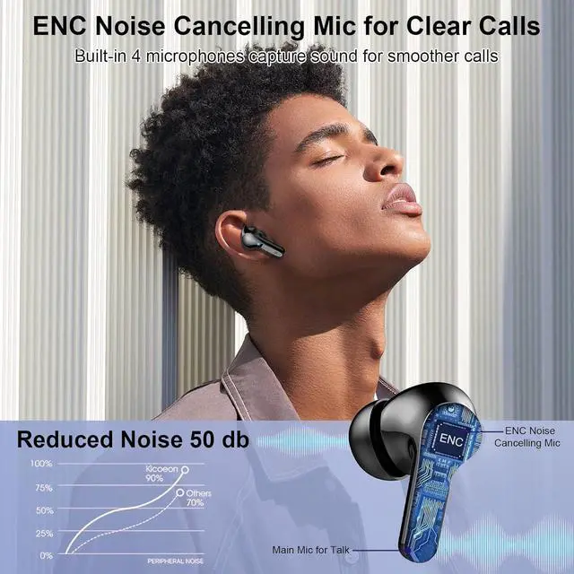 Alt view image 5 of 7 - Hitoor Wireless Earbuds, Bluetooth 5.3 Headphones In Ear Earphones 4 ENC Noise Cancelling Mic Headphones with HIFI Stereo, 40H Playtime, Type-C Charging Case, IP7 Waterproof Running Ear buds Headphone