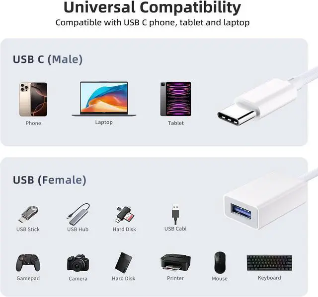 Alt view image 7 of 7 - Hitoor USB C to USB 3.0 Adapter [2 Pack], USB C Male to USB Female OTG Cable Thunderbolt3 to USB Adapter Compatible with Mac-Book Pro/Air, i-Phone 16 Pro Max/16 Plus/16/15, Galaxy S24/S23/S22/S21