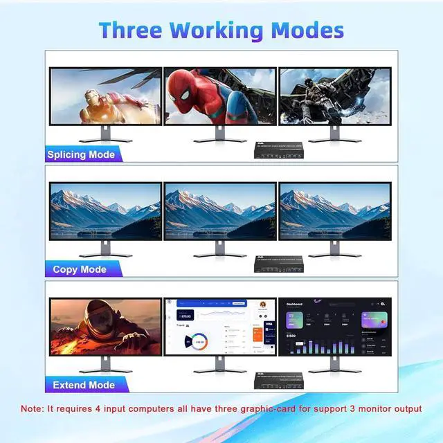 Alt view image 4 of 7 - Hitoor KVM Switch 3 Monitors 4 Computers 8K@60Hz 4K@144Hz, 2 HDMI + 1 DisplayPort KVM Switch Triple Monitor for 4 Computer with Audio and 3 USB 3.0 Ports, KVM Triple Monitor Keyboard Mouse Switcher
