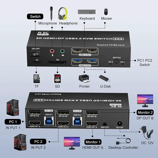 Alt view image 2 of 7 - Hitoor HDMI Displayport KVM Switch 2 Monitors 2 Computers 8K@60Hz,Dual Monitor Switch for 2 Computers, Support Extended/Mirror Mode SD/TF Card, 4 USB 3.0 Port for Keyboard Mouse,Desktop Controller