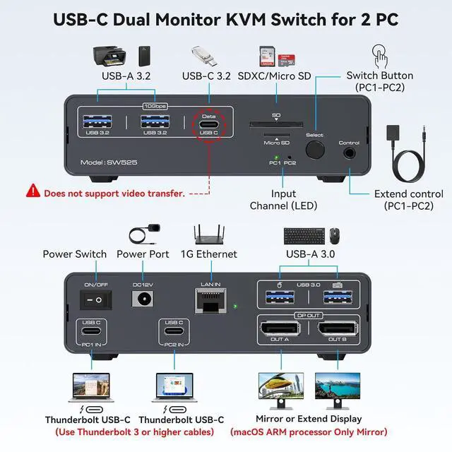 Alt view image 3 of 7 - Hitoor 4K@120Hz USB C Docking Station with KVM Switch 2 Monitors 2 Computers Displayport USB 3.2 KVM Switches Dual Monitor for Dual Laptops Share a 1G Ethernet and SD/microSD Card Slots, Wired Remote