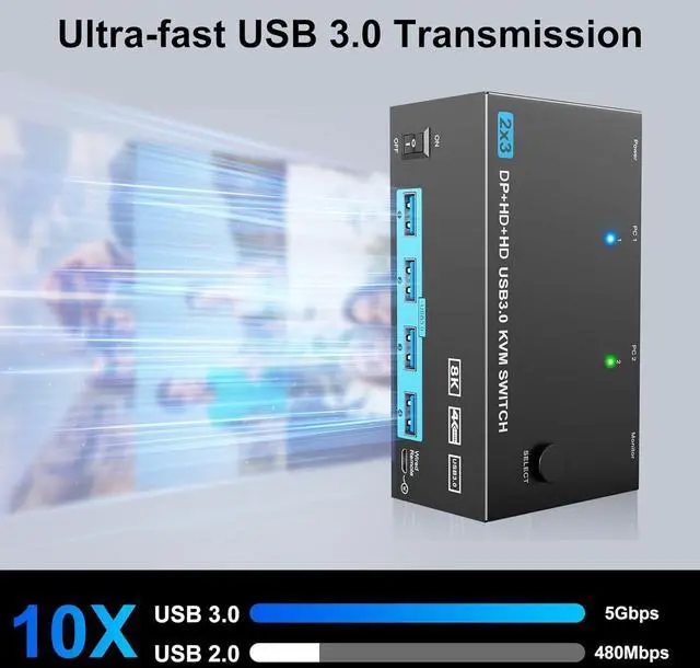 Alt view image 5 of 7 - Hitoor KVM Switch 3 Monitors 2 Computers, 8K@60Hz 4K@144Hz Triple Monitor KVM, 2 HDMI + 1 Displayport KVM Switch with 4 USB 3.0 Ports, 3 Monitor KVM Switches with Power Adapter and Wired Remote