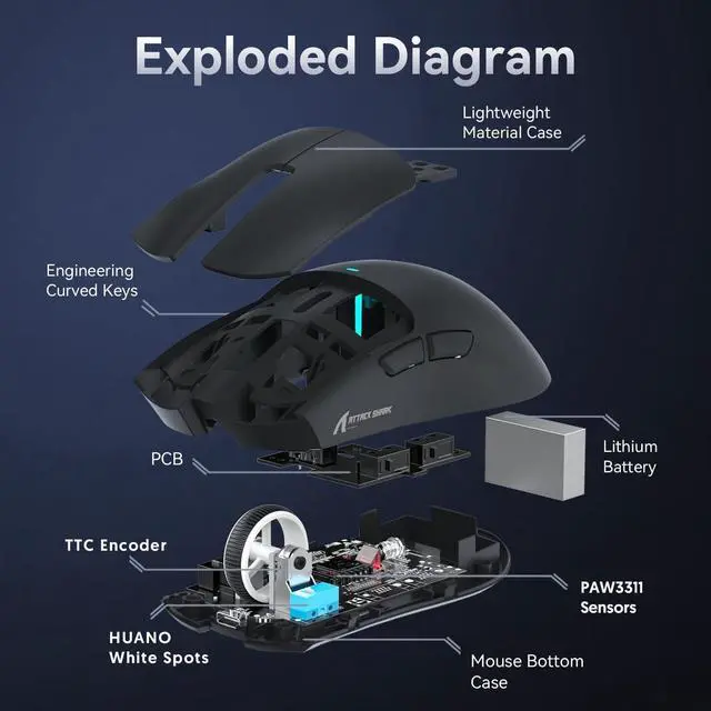Alt view image 7 of 7 - Hitoor Ultra-Light Triple Mode (Wired, 2.4GHz Wireless & Bluetooth) Gaming Mouse, PAW3311 Optical Sensor, up to 22K DPI 5 programmable Buttons, Magnetic Charging Dock, Gaming Mice for Laptops, PC/Mac