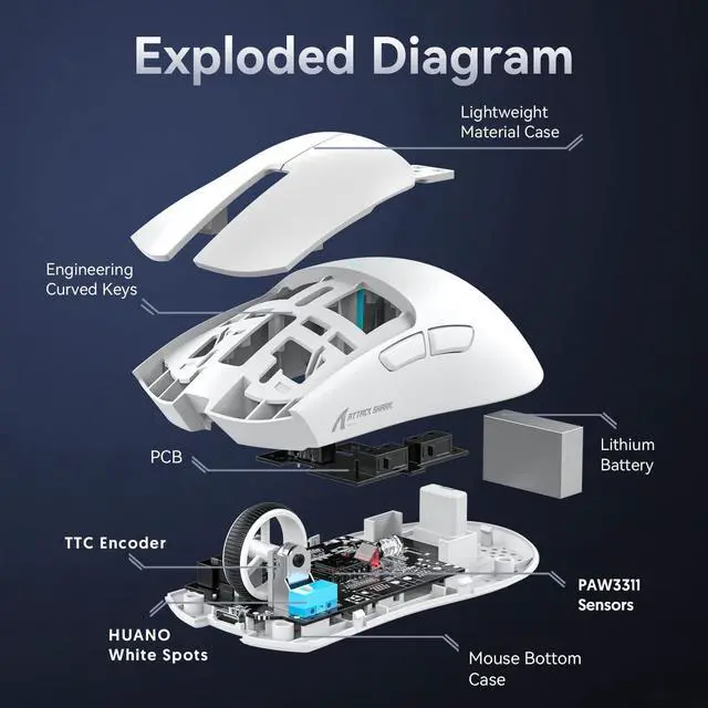 Alt view image 7 of 7 - Hitoor Ultra-Light Triple Mode (Wired, 2.4GHz Wireless & Bluetooth) Gaming Mouse, PAW3311 Optical Sensor, up to 22K DPI 5 programmable Buttons, Magnetic Charging Dock, Gaming Mice for Laptops, PC/Mac