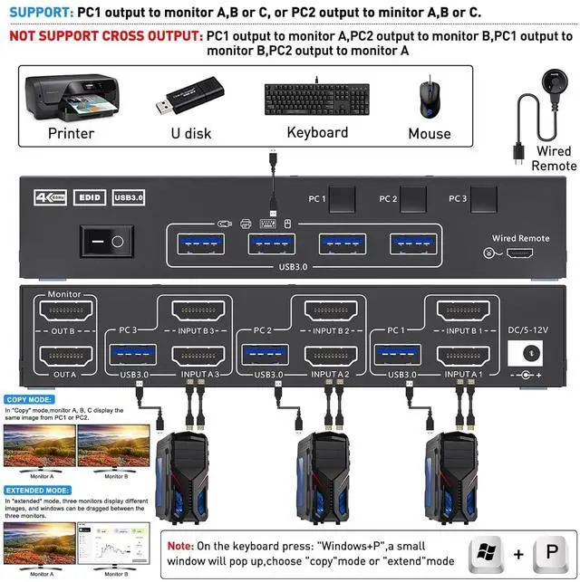 Alt view image 2 of 7 - Hitoor Dual Monitor HDMI KVM Switch 2 Monitors 3 Computers, 4K@60Hz USB 3.0 KVM Switches Share 2 Monitors and 4 USB 3.0 Ports, Support Extended/Copy Mode, with DC 12V Adapter & Wired Controller