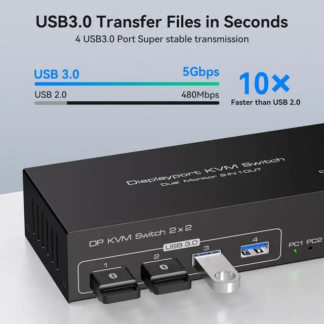 Alt view image 3 of 6 - Hitoor 8K@60Hz/4K@120Hz Displayport KVM Switch 2 PC 2 Monitors, USB 3.0 DP 1.4 KVM Switch for 2 Computers Share Dual Monitor and 4 USB Devices Supports Extended Mode and Copy Mode, with Wired Remote