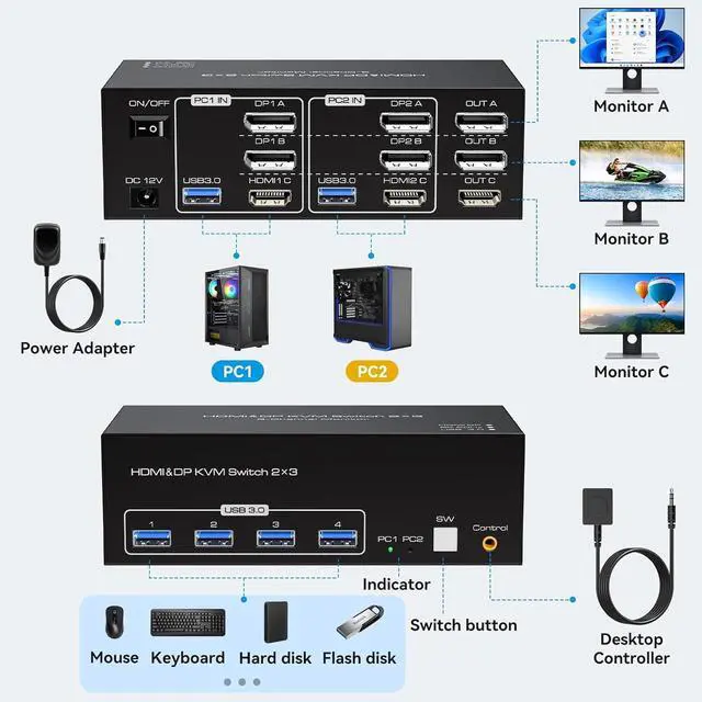 Alt view image 2 of 7 - Hitoor 8K@60Hz HDMI+ 2 Displayport KVM Switch 3 Monitors 2 Computers, 4K@120Hz Triple Monitor USB 3.0 KVM Switches for 2 PCs Sharing 3 Monitors and 4 USB 3.0 Devices Supports Extended and Copy Mode
