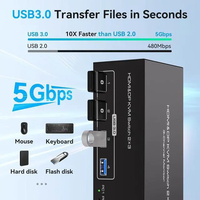 Alt view image 4 of 7 - Hitoor 8K@60Hz HDMI+ 2 Displayport KVM Switch 3 Monitors 2 Computers, 4K@120Hz Triple Monitor USB 3.0 KVM Switches for 2 PCs Sharing 3 Monitors and 4 USB 3.0 Devices Supports Extended and Copy Mode