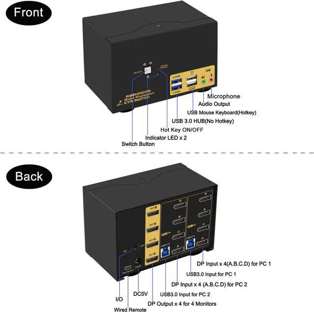 Alt view image 2 of 7 - Hitoor 2 Port Displayport USB 3.0 KVM Switch 2 Computers 4 Monitors DisplayPort 1.4 4K@144Hz 8K@30Hz for 2 Computers, PC Screen Keyboard Mouse Peripheral Audio Sharing Selector Box, with All Cables
