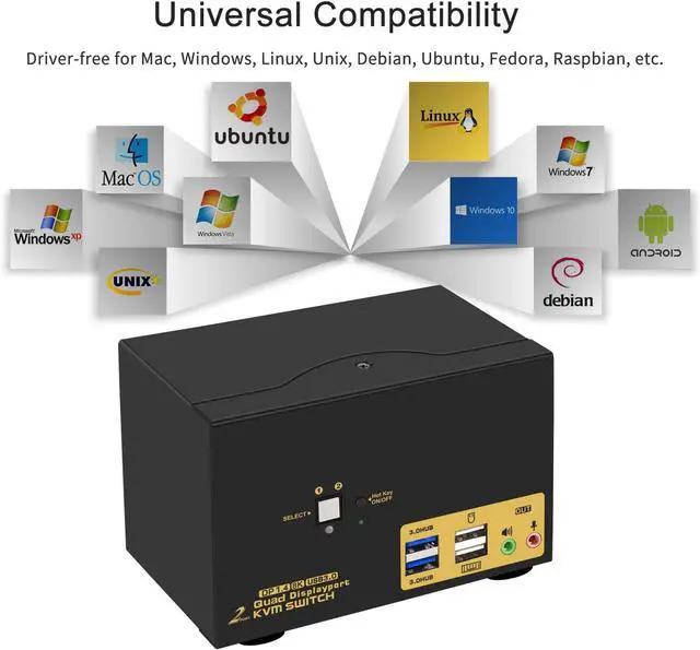 Alt view image 6 of 7 - Hitoor 2 Port Displayport USB 3.0 KVM Switch 2 Computers 4 Monitors DisplayPort 1.4 4K@144Hz 8K@30Hz for 2 Computers, PC Screen Keyboard Mouse Peripheral Audio Sharing Selector Box, with All Cables