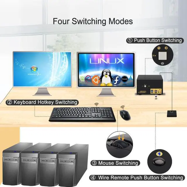 Alt view image 5 of 7 - Hitoor 2 Port Displayport USB 3.0 KVM Switch 2 Computers 4 Monitors DisplayPort 1.4 4K@144Hz 8K@30Hz for 2 Computers, PC Screen Keyboard Mouse Peripheral Audio Sharing Selector Box, with All Cables