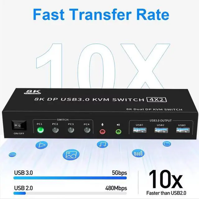 Alt view image 5 of 7 - Hitoor 8K@60Hz Ddisplayport USB 3.0 KVM Switch with Audio Output and 3 USB 3.0 Ports, 4x2 Dual Monitor 4K@144Hz Extended Display Displayport KVM Switches 4 In 2 Out for 4 PC Share Keyboard Mouse