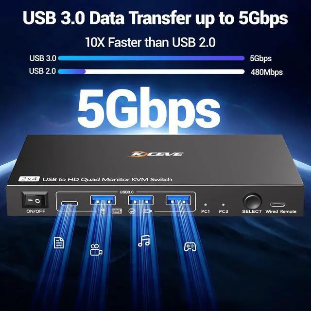 Alt view image 7 of 7 - Hitoor Quad Monitor KVM Switch 4 Monitors 2 Computers 1080P@60Hz,USB3.0 KVM Switch Quad Monitor for 2 PC Share 4 Monitors&4 USB Devices, with Wired Remote&2 USB Cables, Driver Installation is Required